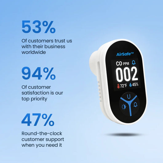 AirSafe™ Carbon Monoxide Detector