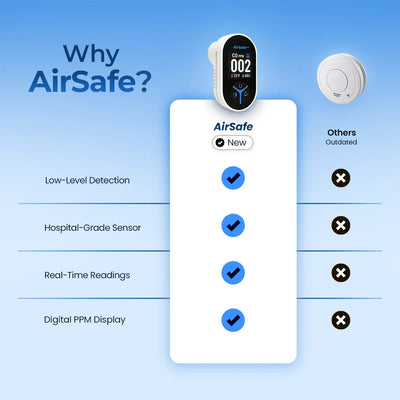 AirSafe™ Carbon Monoxide Detector