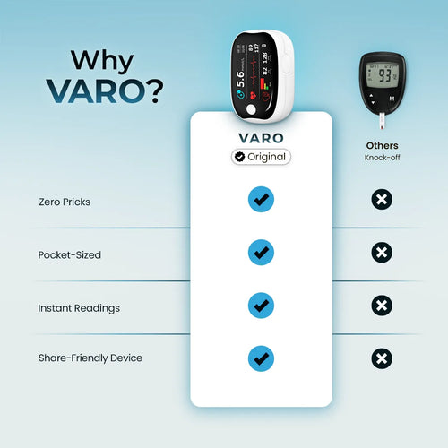 Blood Glucose Meter