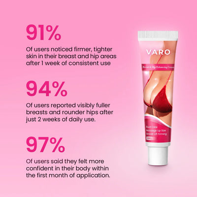 Breast & Hip Enhancing Cream