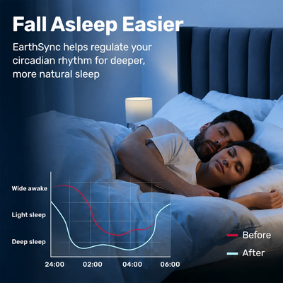 EarthSync™