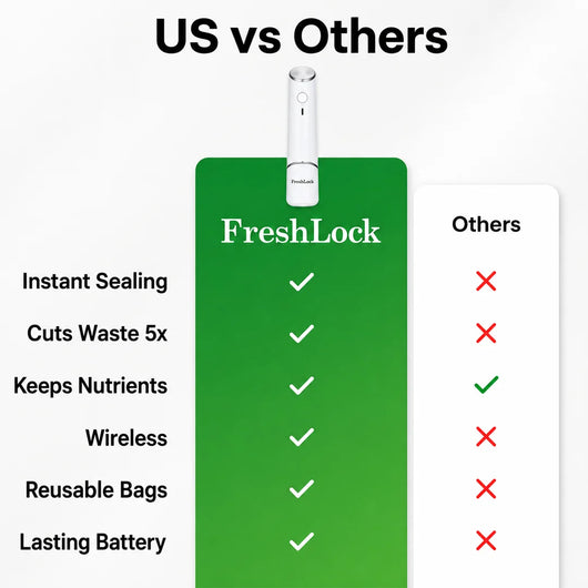 FreshLock™