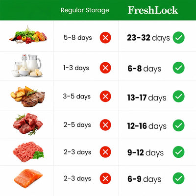 FreshLock™