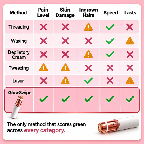 GlowSwipe™