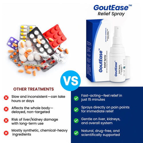GoutEase™ Gout Relief Spray