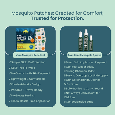Mosquito Repellent Patches