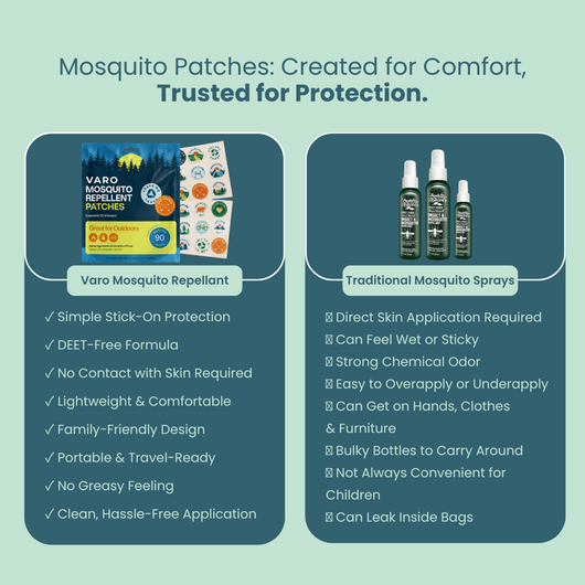 Mosquito Repellent Patches