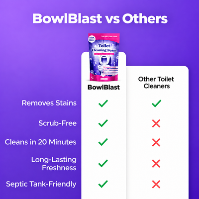 BowlBlast™ - Toilet Cleaning Foam