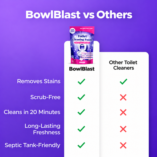 BowlBlast™ - Toilet Cleaning Foam