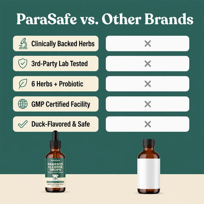 ParaSafe -  Dog Parasite Cleansing Drops