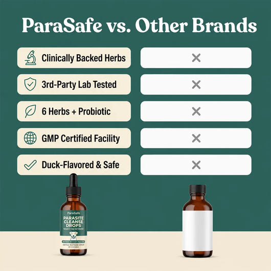 ParaSafe -  Dog Parasite Cleansing Drops