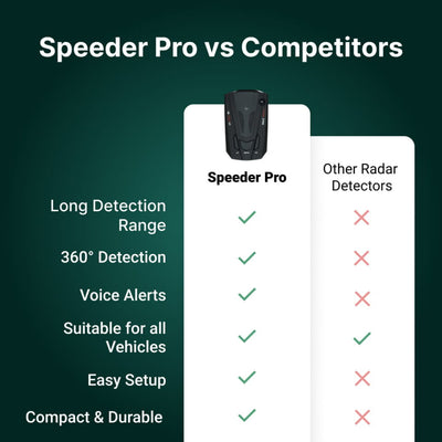 Speeder Pro™