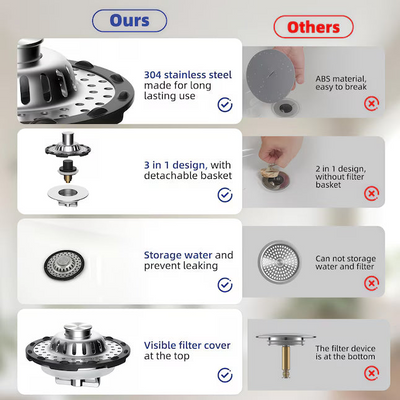 PureDrain™
