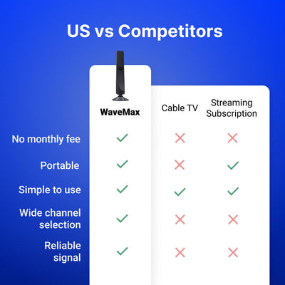 WaveMax - Tv Antenna