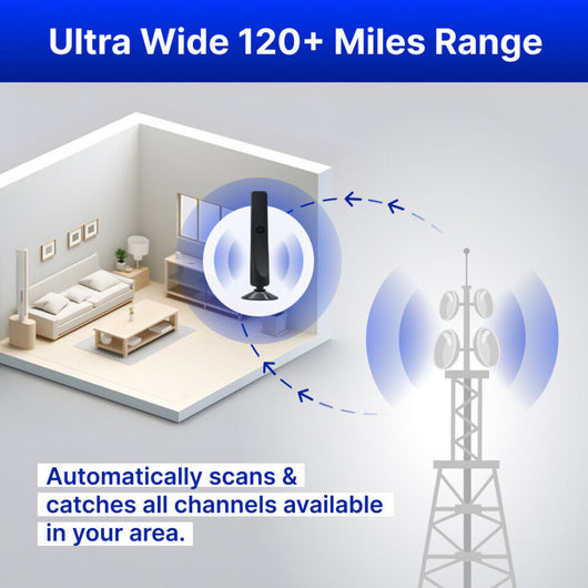 WaveMax - Tv Antenna